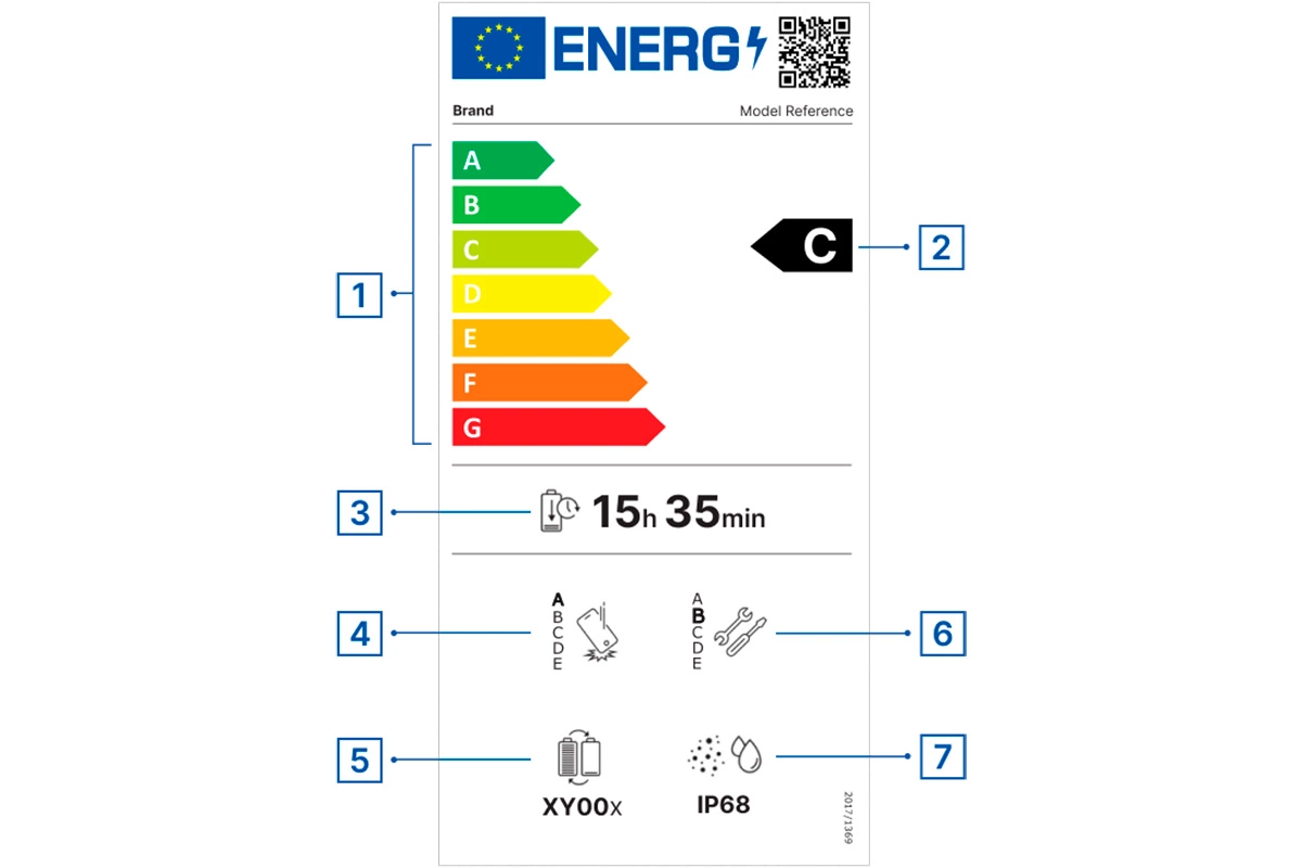 De zeci de ani avem încredere în eticheta energetică a aparatelor electrocasnice: începând de astăzi, aceasta trebuie să fie prezentă și pe telefoanele mobile, cu noutăți